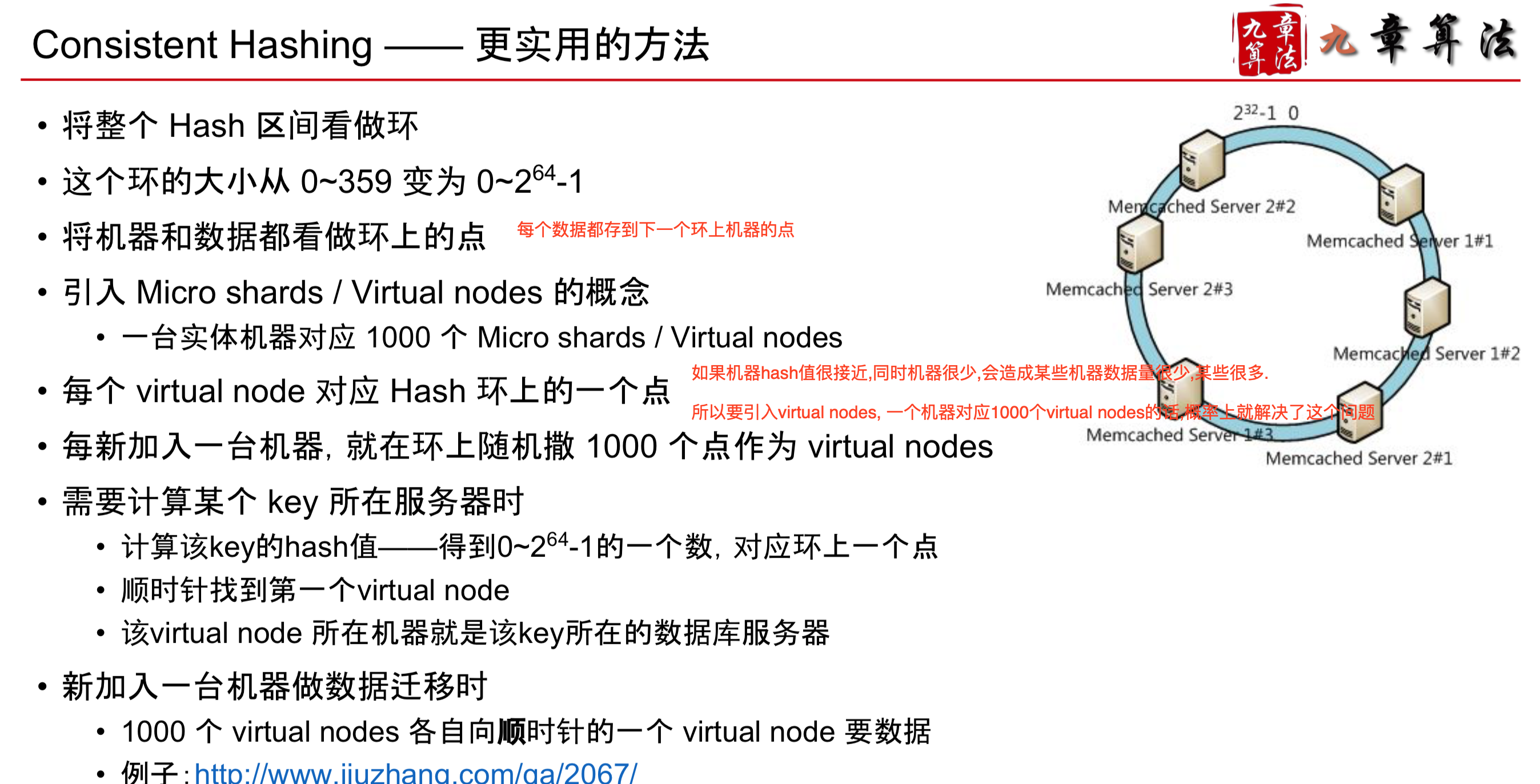 Better Consistent Hashing