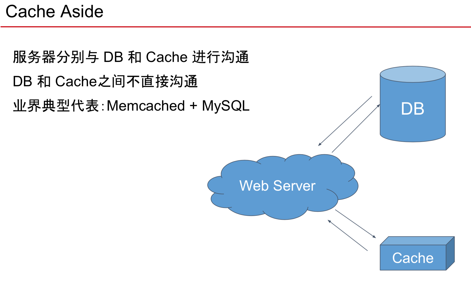 Cache Aside