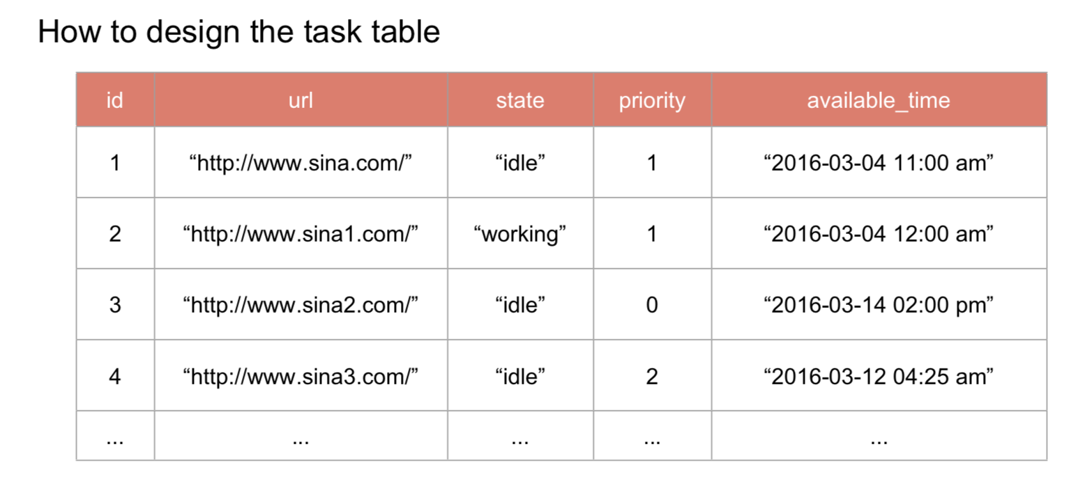 crawlerTaskTable