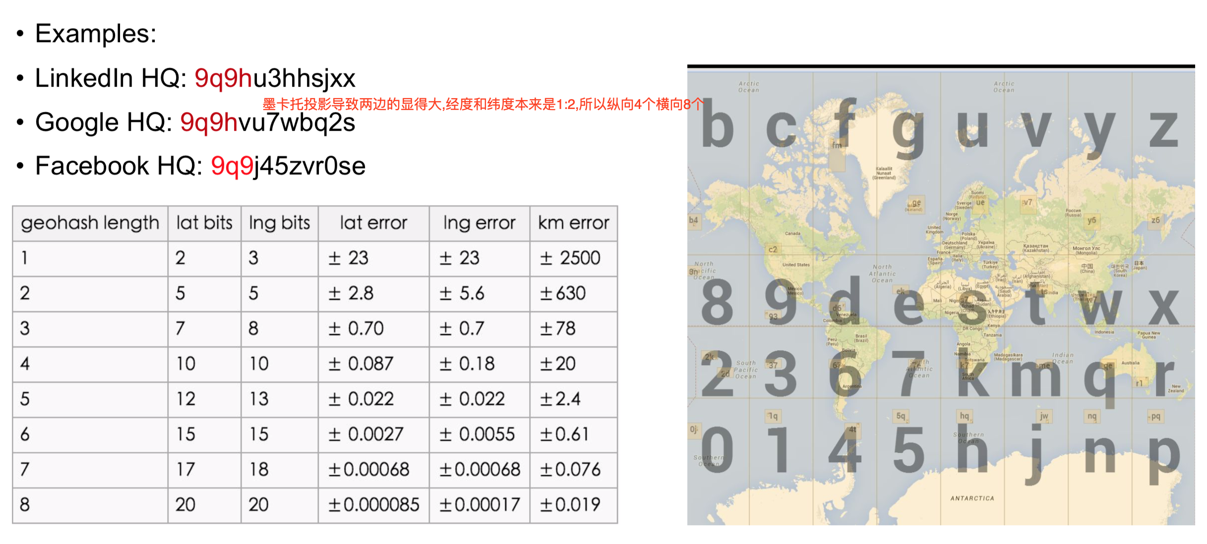 geoHash