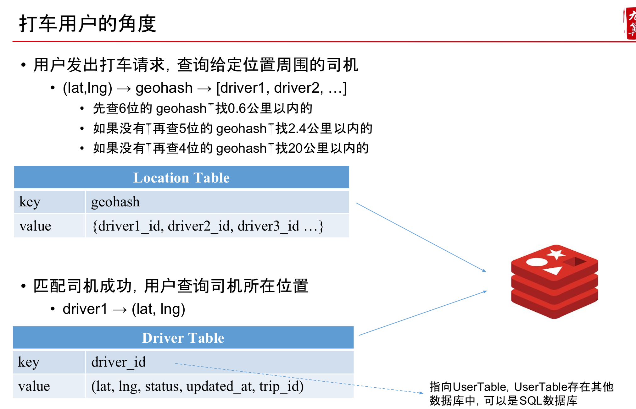 geoHashWithRedis