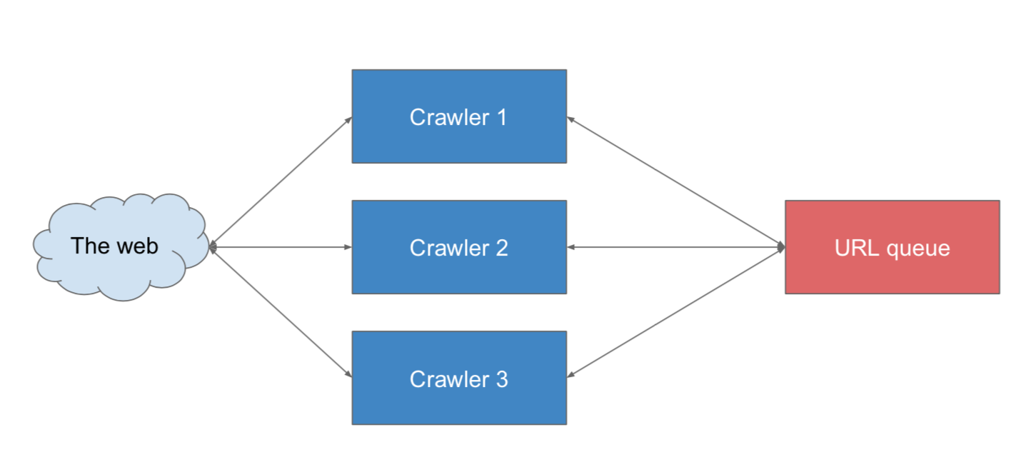 multiThreadCrawler