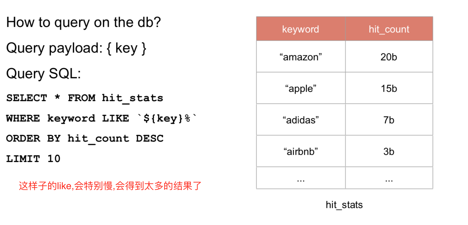 typeAheadQuery